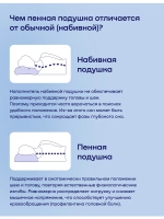 Ортопедическая охлаждающая подушка БайДуо