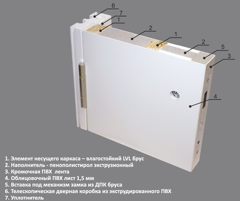 Дверь влагостойкая пластиковая KAPELLI multicolor Ф4Г RAL 6018 Зеленый + коробка