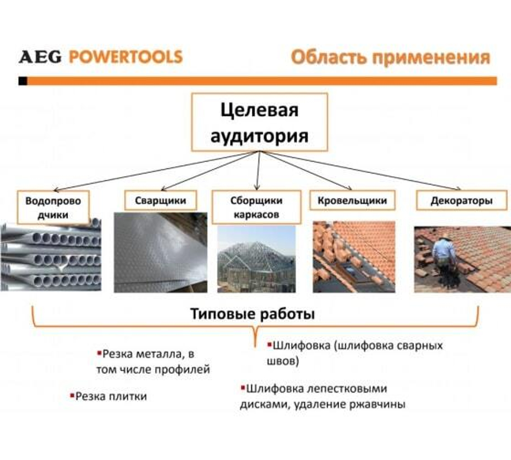 Угловая шлифмашина AEG WS8-125S 4935451296
