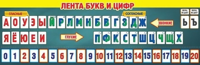 Плакат-полоска "Лента букв и цифр" (Праздник)