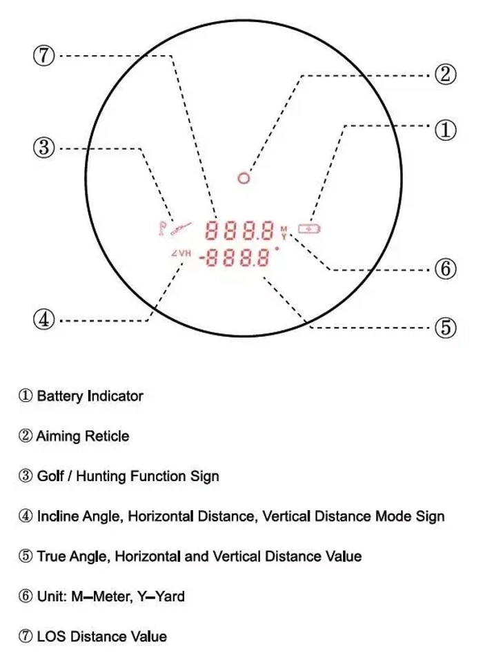 Дальномер лазерный Vector Optics Forester 6x21 Gen.II (P) (SCRF-16)