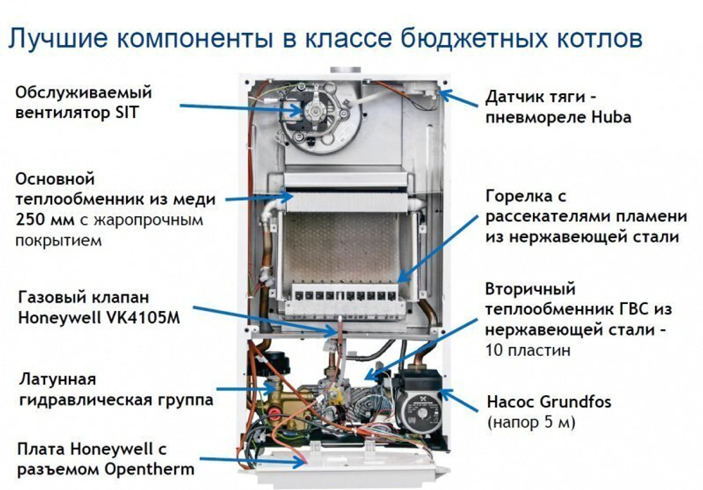 Настенный газовый котел BAXI ECO Nova 14 F