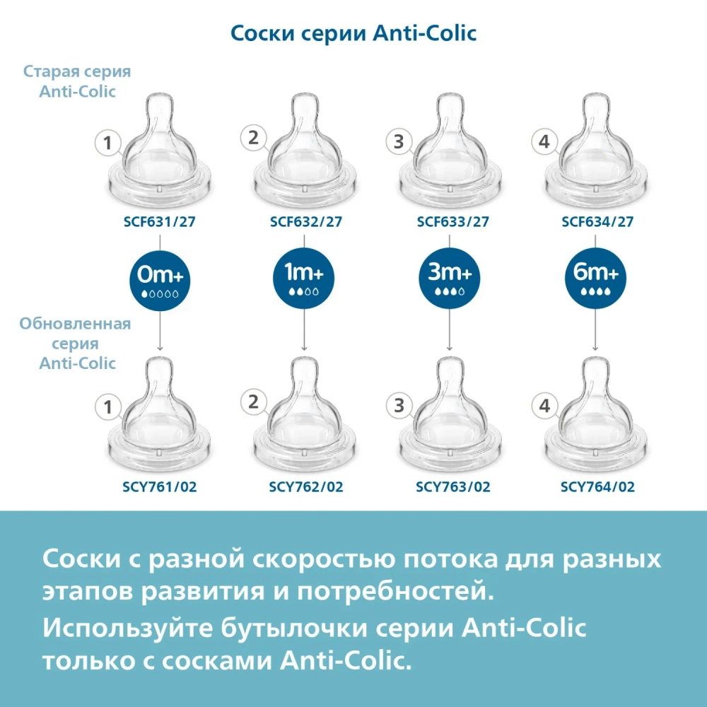 Бутылочка Philips Avent Anti-colic 0+мес 125мл SCY100/01