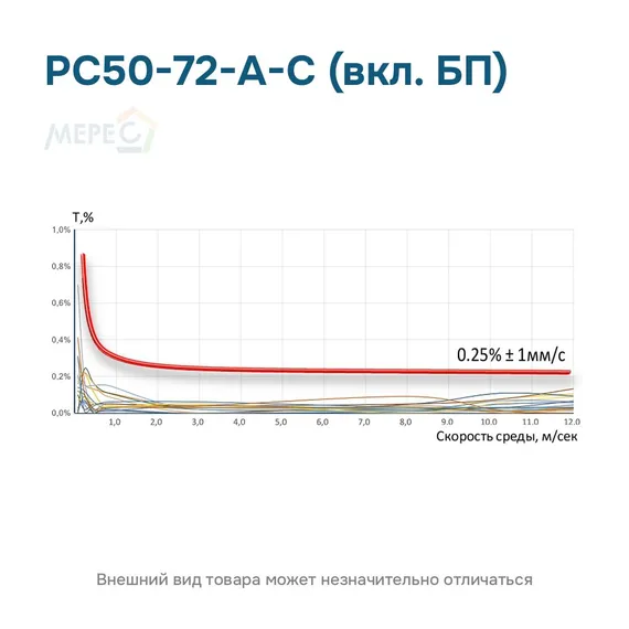 РС50-72-А-С (вкл. БП)