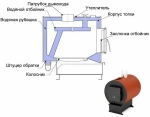 Отопительный котел твердотопливный Куппер УЮТ-10