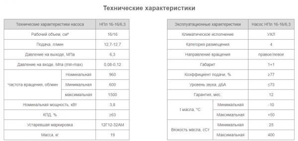 Насос НПл 16-16/6,3