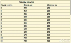 Клещи хомутовые от 0-8