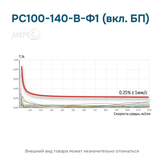 РС100-140-В-Ф1 (вкл. БП)