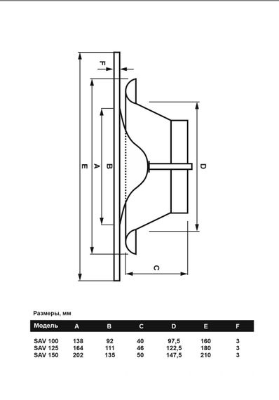 Анемостат-диффузор дизайнерский DN 150 круг черный (RAL9005) глянец