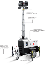 Мобильная мачта освещения TRIME X-Rent 6x320W LED - 9M светодиодная