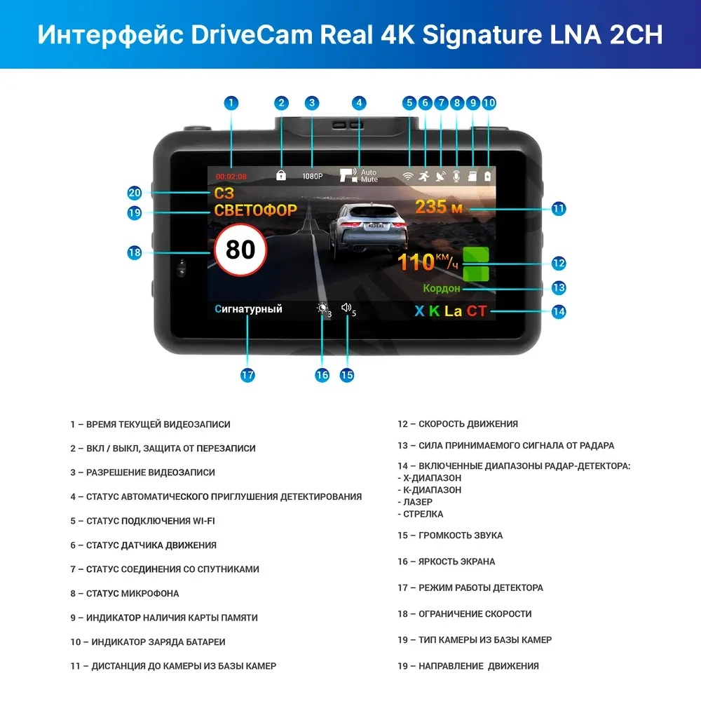 TrendVision DriveCam Real 4K Signature LNA 2CH