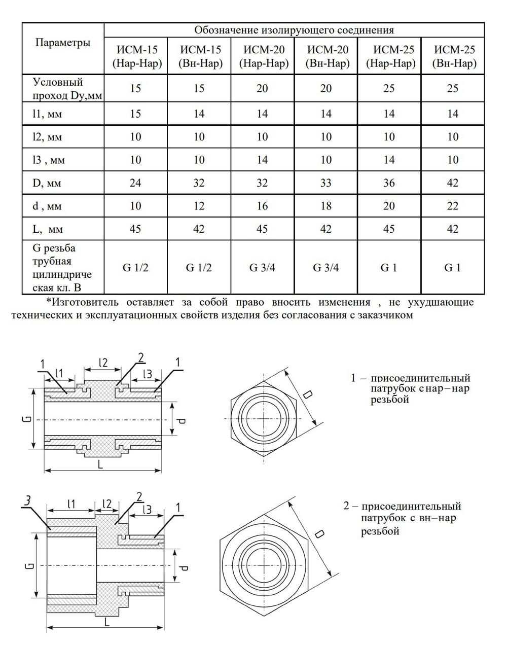 Диэлектрическая вставка для газа СГК ИСМ-20 вн-нар 3/4" (Ду 20)