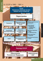 Комплект таблиц "История России (обобщающие таблицы)"; 9 таблиц
