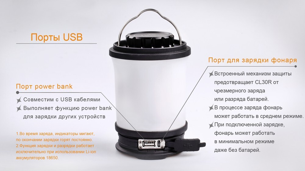 Кемпинговый фонарь Fenix CL30R