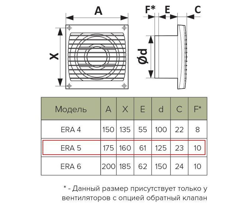 Вентилятор 125 ERA 5C D125 осевой вытяжной с обратным клапаном