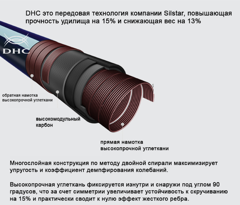 SILSTAR DHC Daemul Chosun (Тигр)