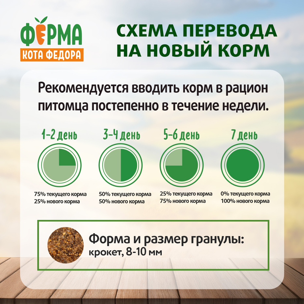 Сухой корм Ферма кота Федора для котят от 1 месяца, беременных и кормящих кошек с индейкой 650 г