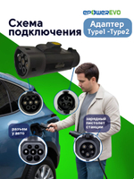 Адаптер для зарядки электромобиля Type1- Type2 220В