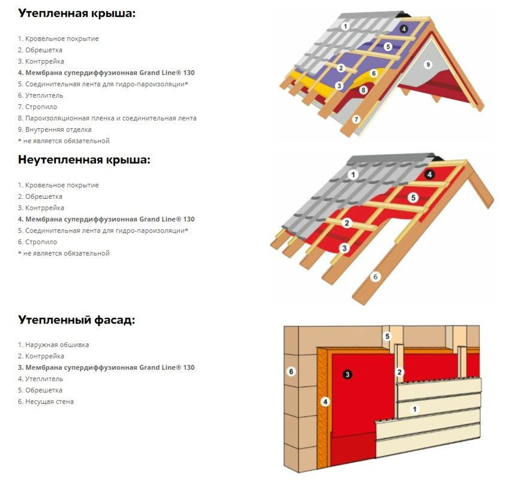 Гидроизоляционная пленка Grand Line D98