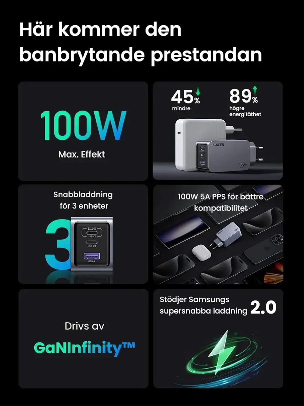 Быстрая зарядка Угрин 100w Type-C Адаптер для Honor