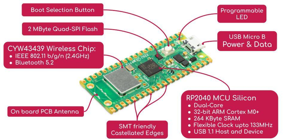 Raspberry Pi Pico W