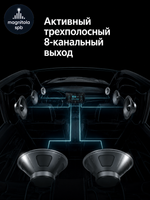 Автомагнитола Teyes CC4