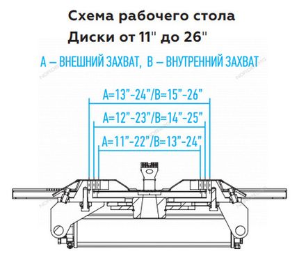 Цена на NORDBERG (4639,5IDG 380) Станок шиномонтажный полуавтомат, двухскоростной, стол с накладками, 380 В, серый
