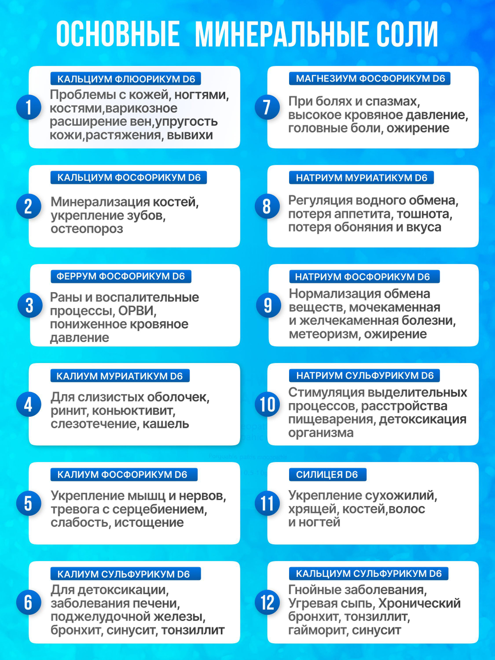 СОЛЬ ШЮССЛЕРА №10 НАТРИУМ СУЛЬФУРИКУМ D6 10 г