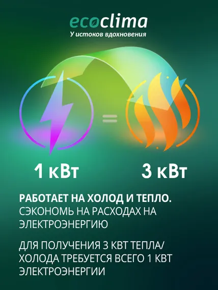Настенная сплит-система Ecoclima ECW-CH24/AA-4R1 + EC-CH24/A-4R1, белый