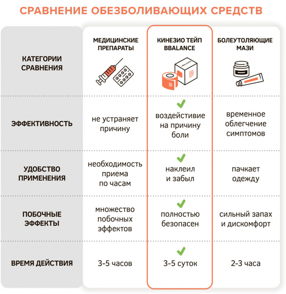 Кинезио тейп BBTape 5см*5м LITE