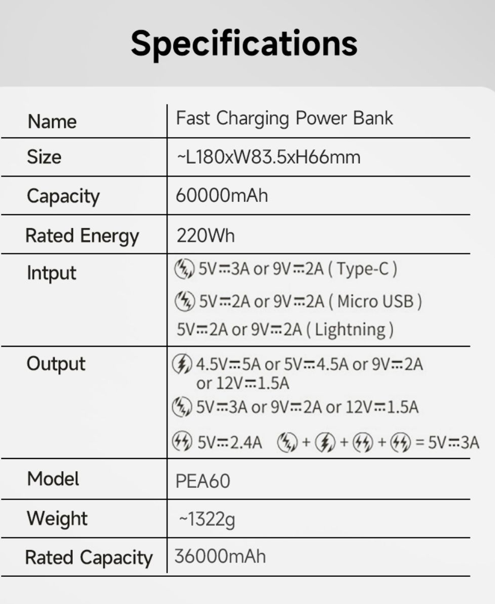 Power Bank внешний аккумулятор повербанк 60000 мАч 22,5W SCP PD QC 3.0 ROMOSS.
