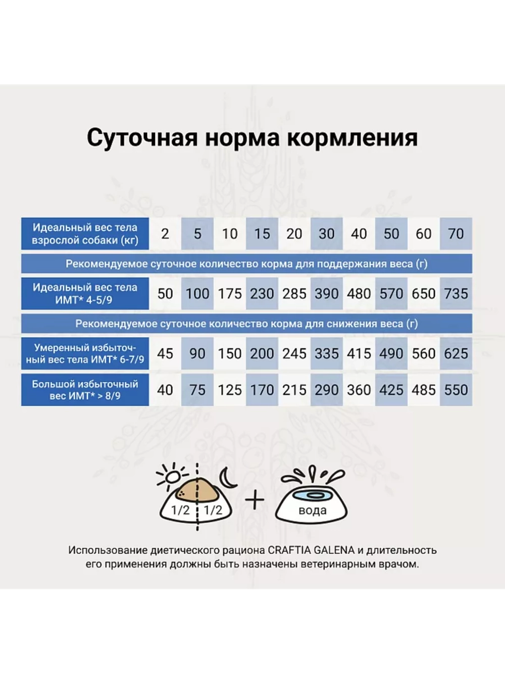 WEIGHT MANAGEMENT для собак при избыточном весе 2кг