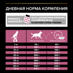 Сухой корм PRO PLAN SENSITIVE SKIN для взрослых собак средних пород с чувствительной кожей лосось 3 кг