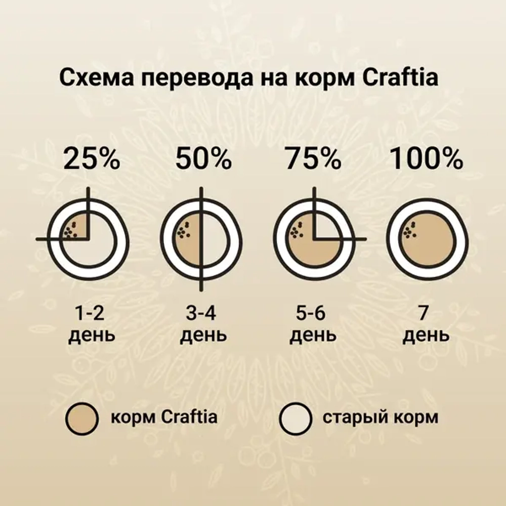Сухой корм CRAFTIA HARMONA для котят из курицы и рыбы 1,4 кг