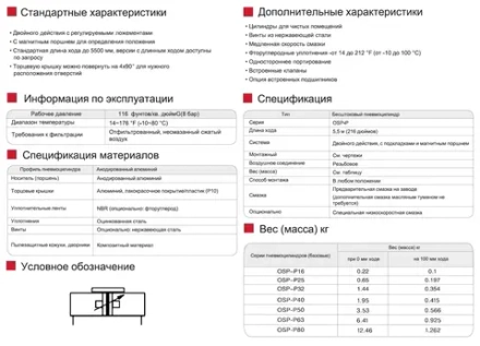Бесштоковый цилиндр OSP16*160