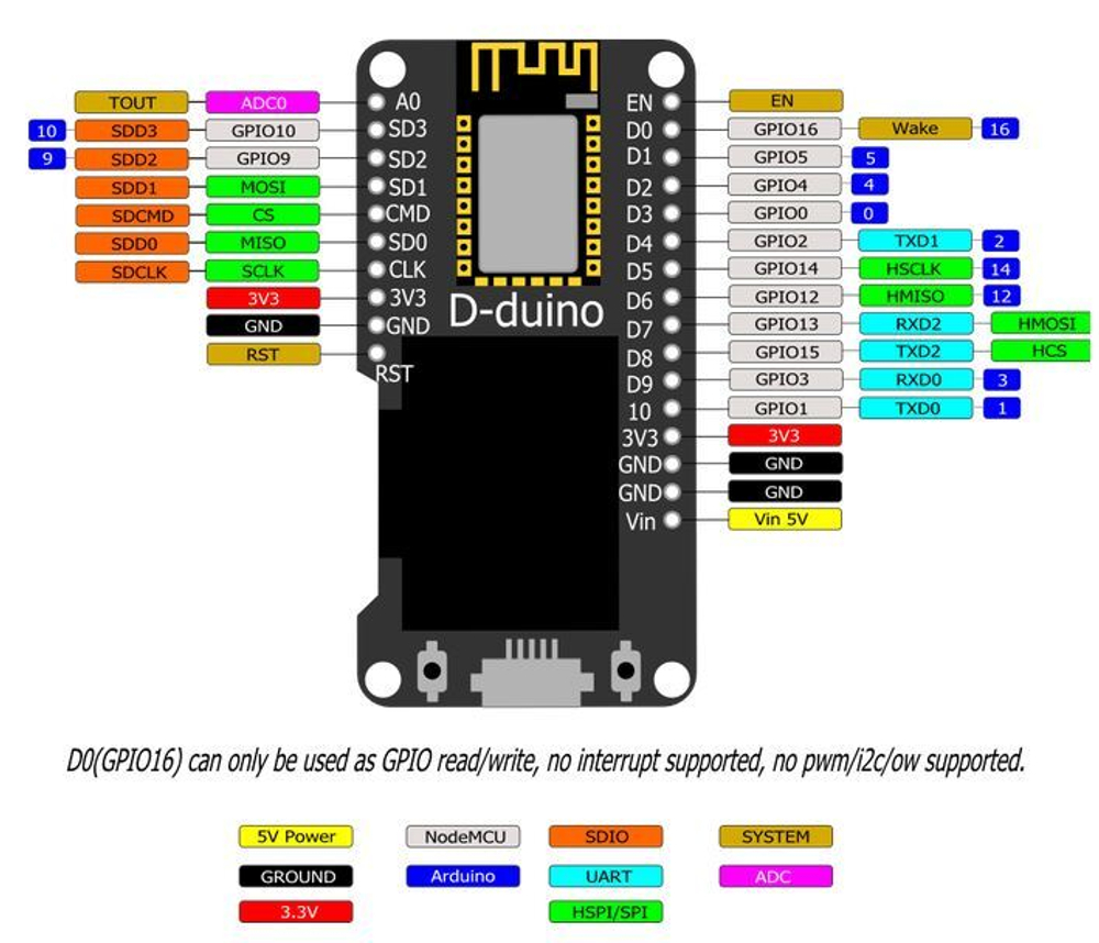 Плата D-duino V2 - OLED