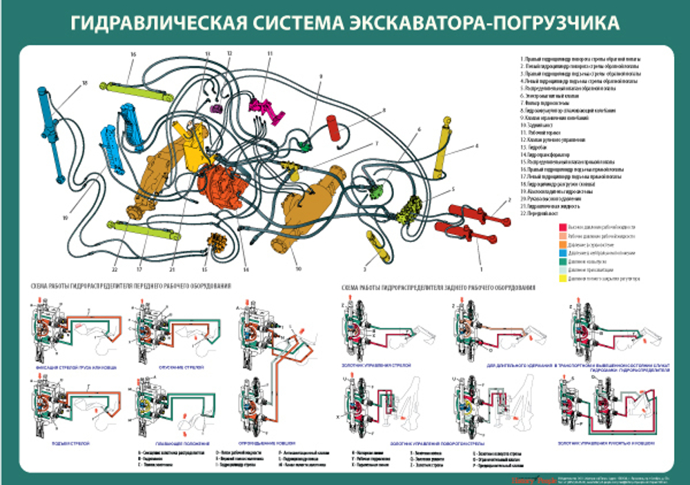 Комплект плакатов "Устройство экскаватора-погрузчика"