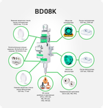 Raytools BD08K до 8 кВт