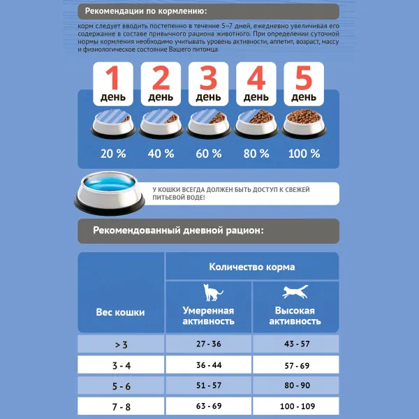 Сухой корм ProBalance Adult Sterilized Duck для кастрированных котов и стерилизованных кошек с уткой