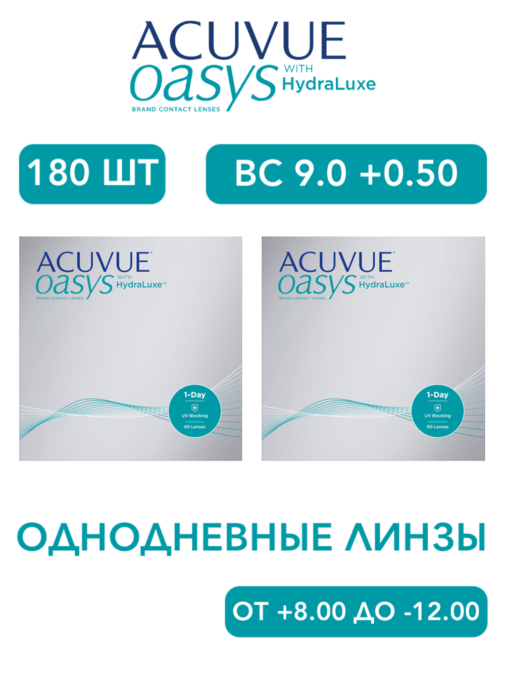 Однодневные контактные линзы Acuvue Oasys 1-Day (комплект 180 линз)
