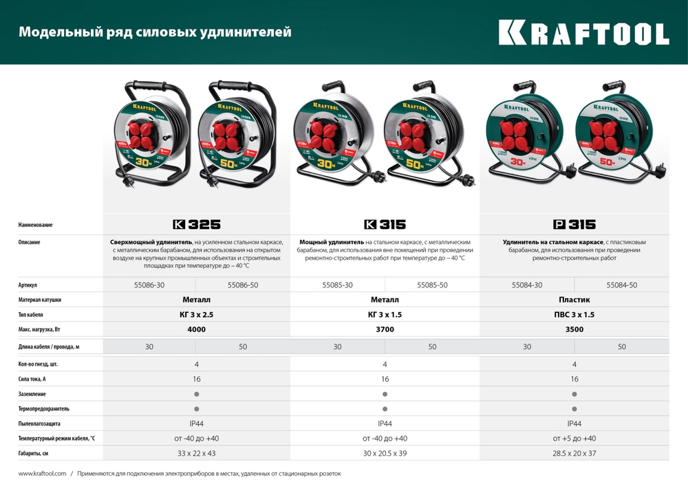 KRAFTOOL P-315, ПВС, 3 x 1.5 мм2, 50 м, 3500 Вт, IP44, силовой удлинитель на катушке (55084-50)