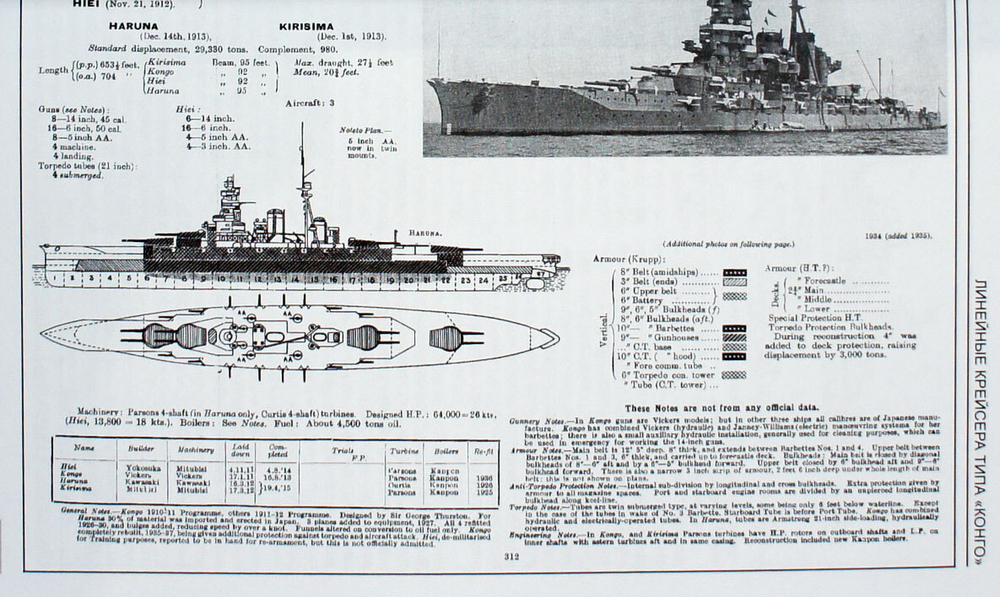 Линейные крейсера типа "Конго" 1909-1945 гг. "Конго", "Хией", "Харуна" и "Кирисима"