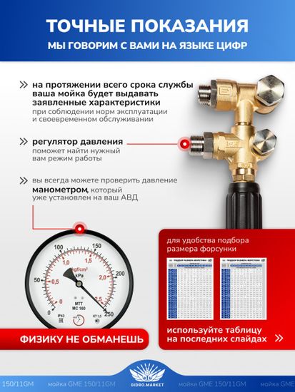 Аппарат высокого давления 220В GM Pump 150-180 бар