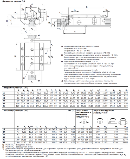 Каретка Rexroth R165342320 (FLS45C2H)