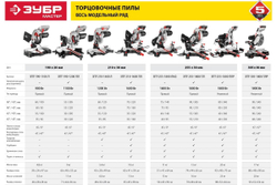 Торцовочная пила ЗУБР с протяжкой, d 210 х 30 мм, 1600 Вт ЗПТ-210-1600 ПЛ