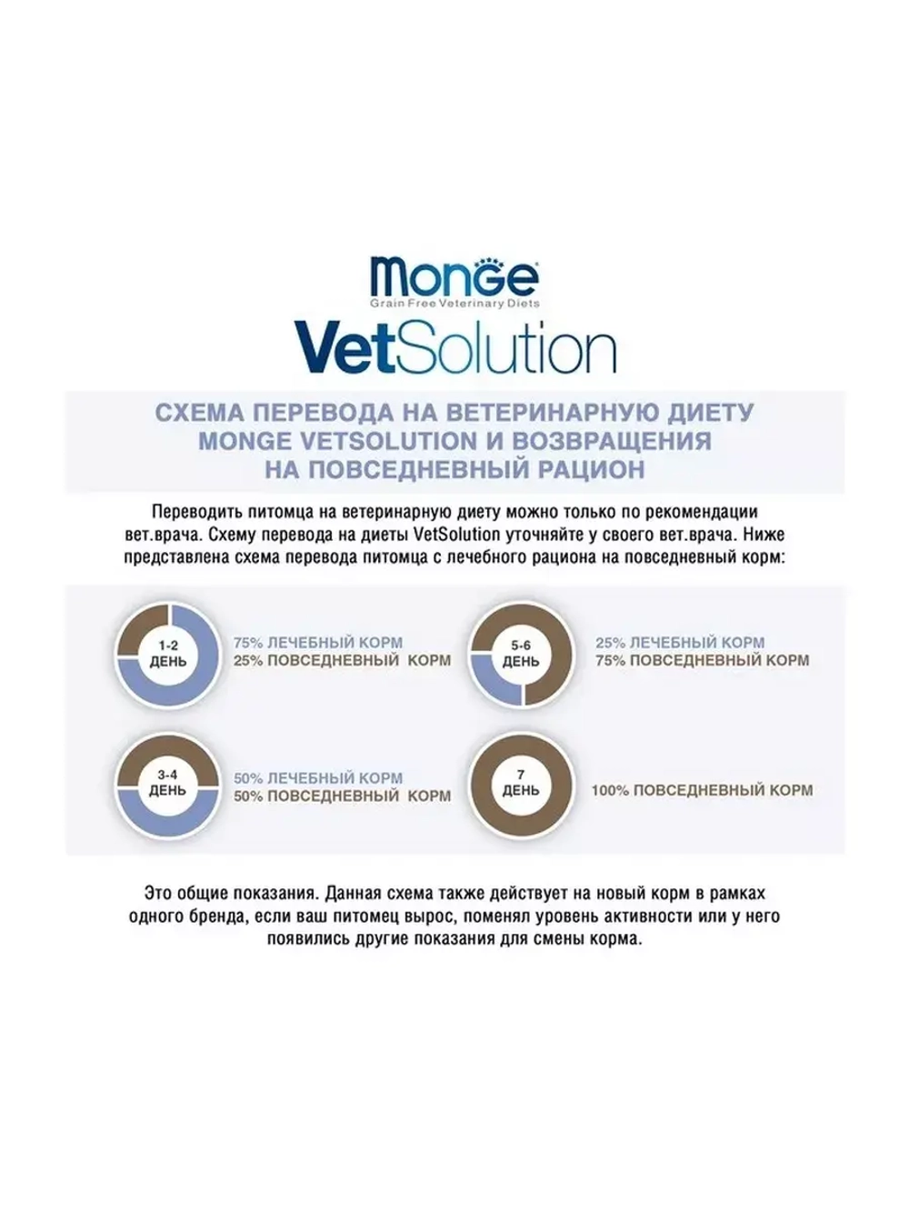 Monge (Монж) VetSolution Dog Dermatosis Дерматозис для собак при заболеваниях кожи 12кг