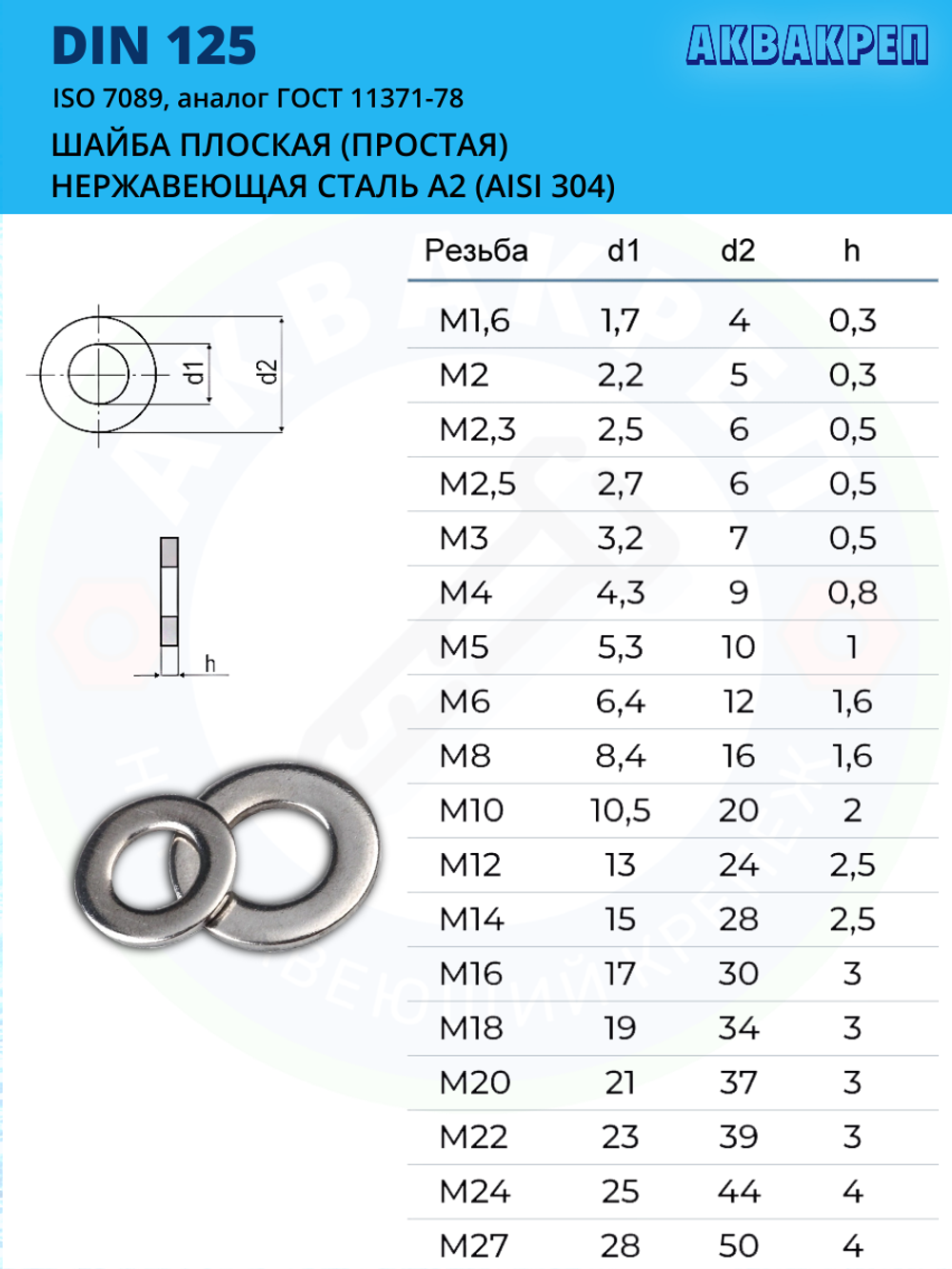 Шайба  плоская нержавеющая АКВАКРЕП М6 DIN 125 А2, 200 шт