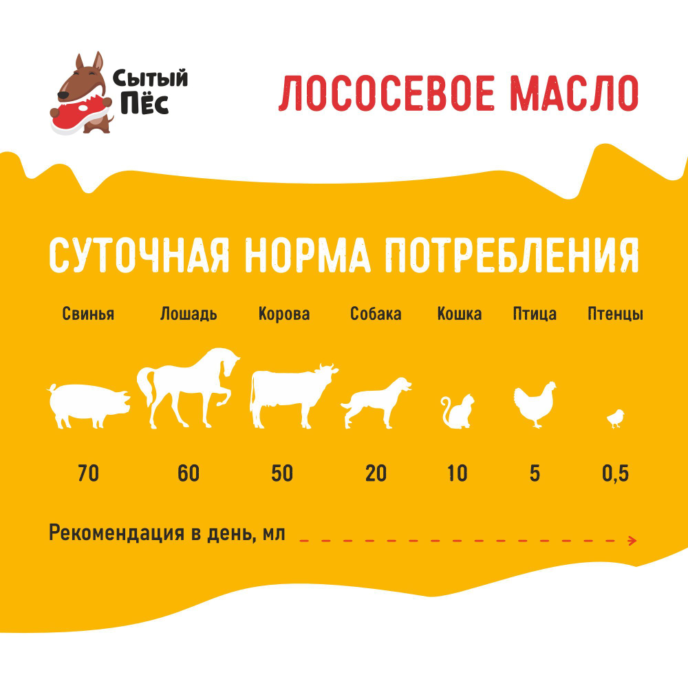 Ветеринарный рыбий жир лососевый 100 мл "Сытый пёс" - для животных, для собак, кошек, кур несушек, коров - 100% лососевое масло
