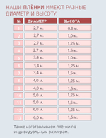 Плёнка для круглого бассейна 5,0 х 1,25 м.