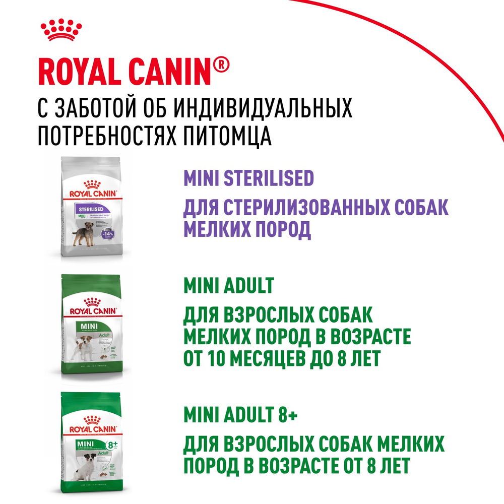 Royal Canin Mini Puppy Мини Паппи Корм сухой для щенков мелких пород в возрасте до 10 месяцев 800 г